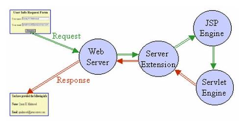 jsp网站开发连接_jsp开发网站_jsp开发